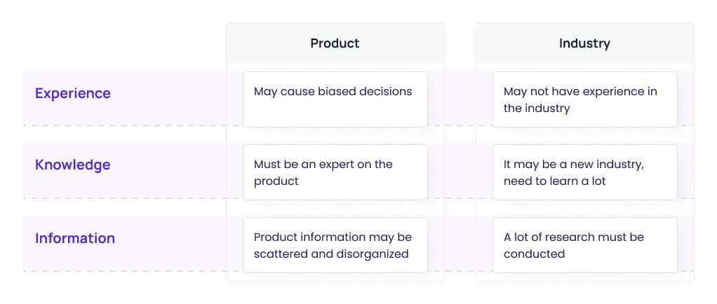 Product Feature Prioritization